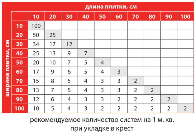 Расход клея для обоев на 1м2 калькулятор